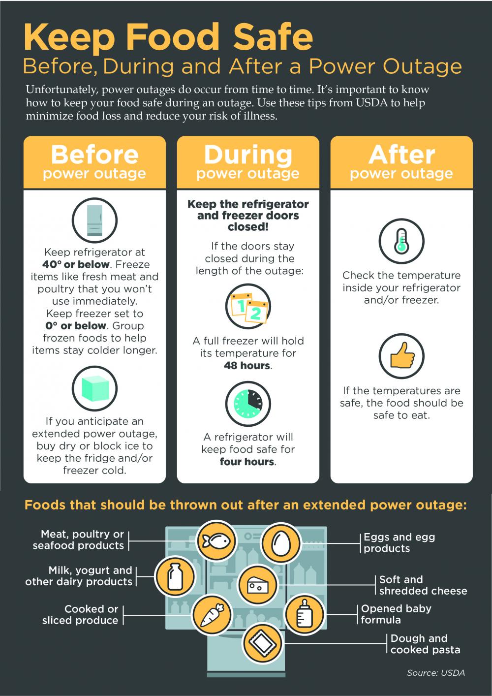 infographic